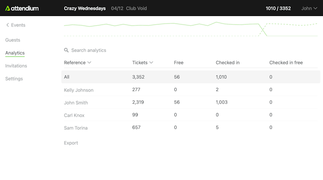 Statistics screenshot